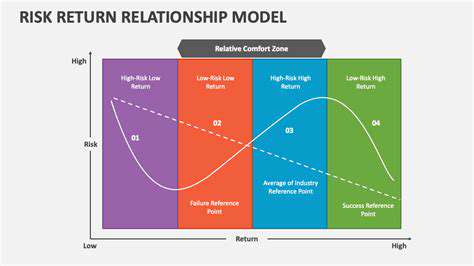 TheRelationshipBetweenRiskandReturn