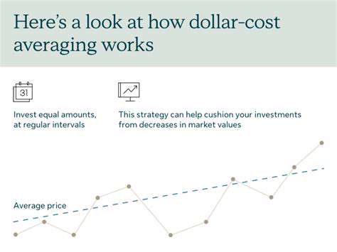 How to Use Dollar Cost Averaging