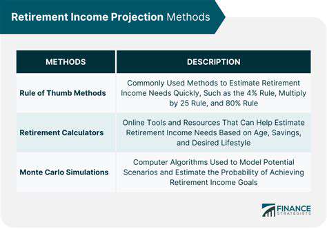 RetirementIncomeProjectionsandNeeds