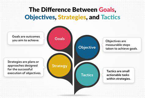 IdentifyingYourNeedsandGoals