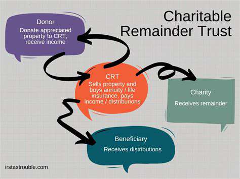 How to Use a Charitable Remainder Trust