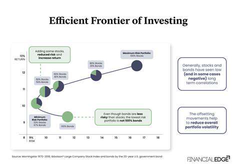 How to Invest in Peer to Peer (P2P) Lending