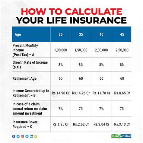 CalculatingYourIncomeReplacementNeeds