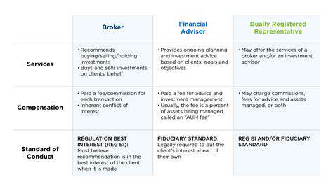 How to Invest in Mutual Funds