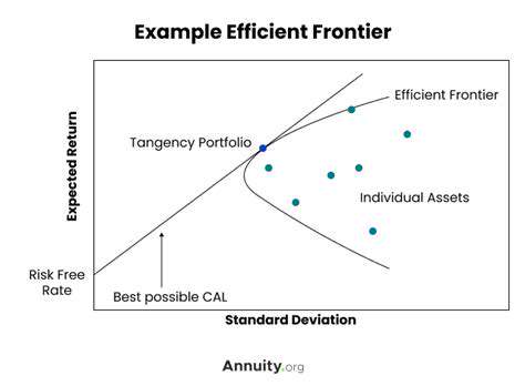 Understanding Portfolio Theory