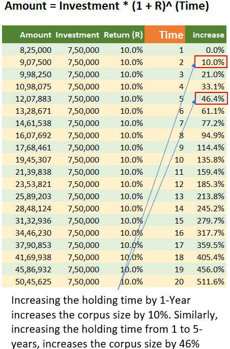 Understanding How Investment Fees Eat Your Returns