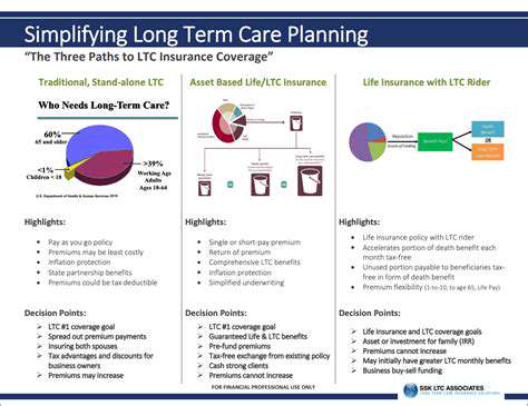 Guide to Long Term Care Insurance