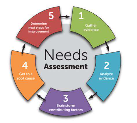 AssessingYourSpecificNeeds:APersonalizedApproach