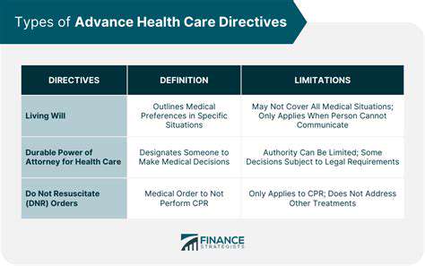 KeyConsiderationsinCreatingAdvancedDirectives